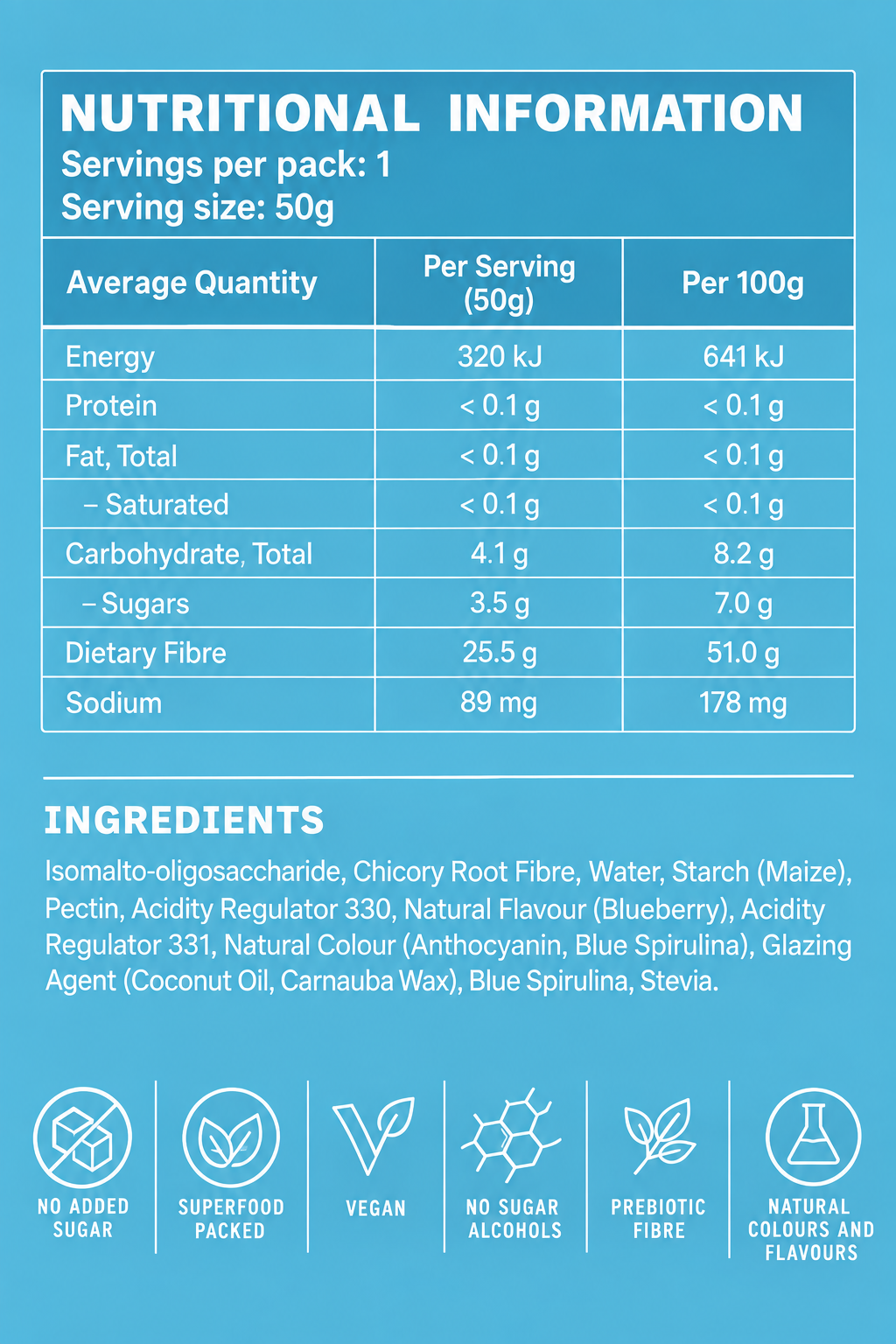 Nutrition Information Panel