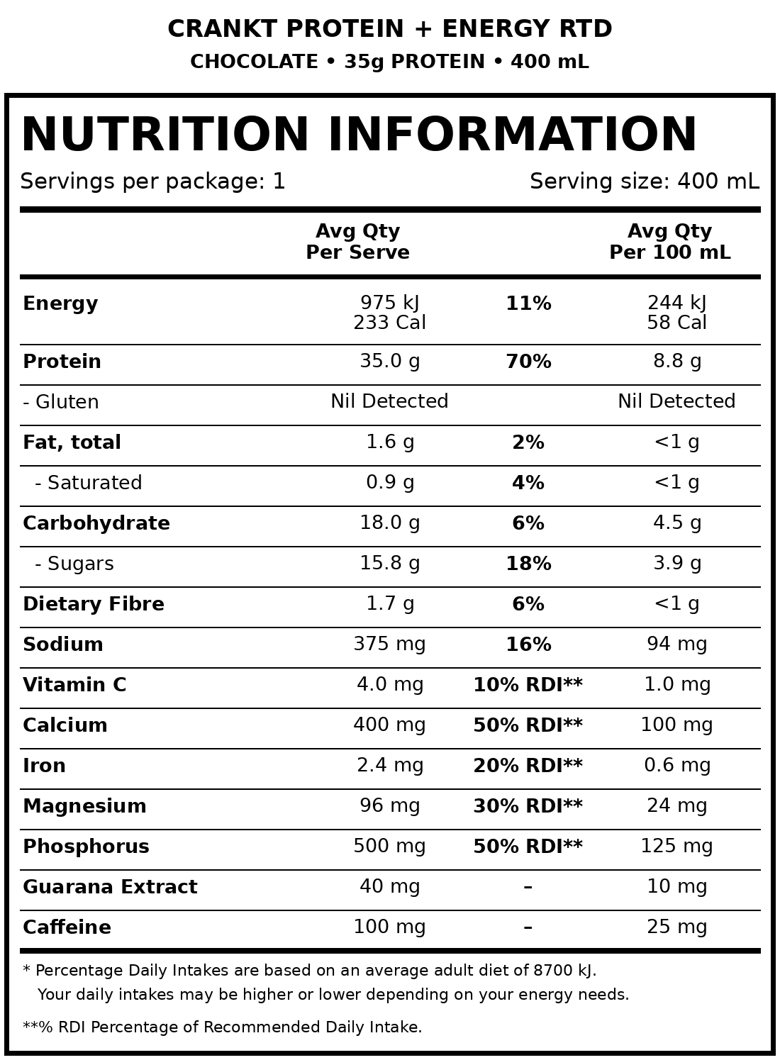 Nutrition Information Panel