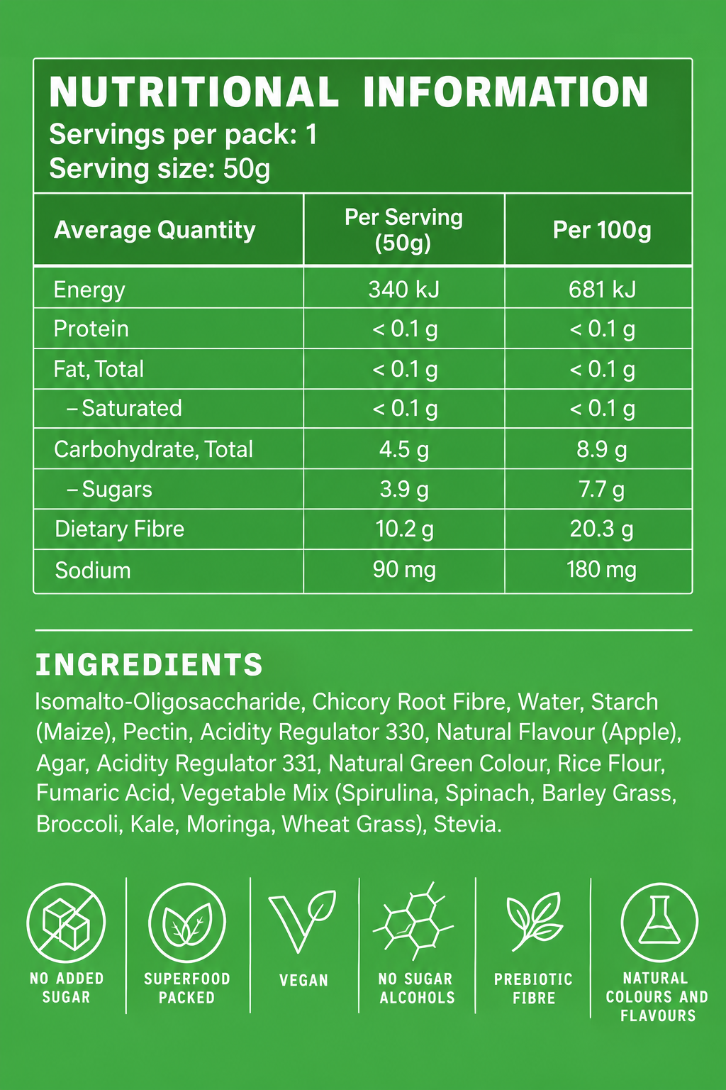 Nutrition Information Panel