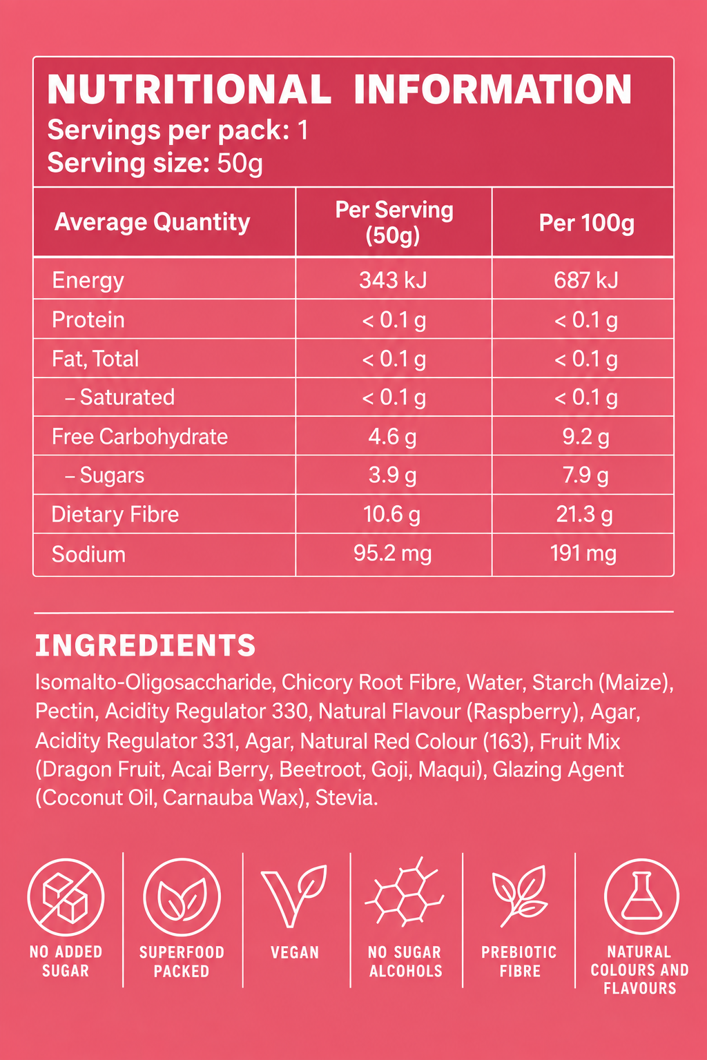 Nutrition Information Panel