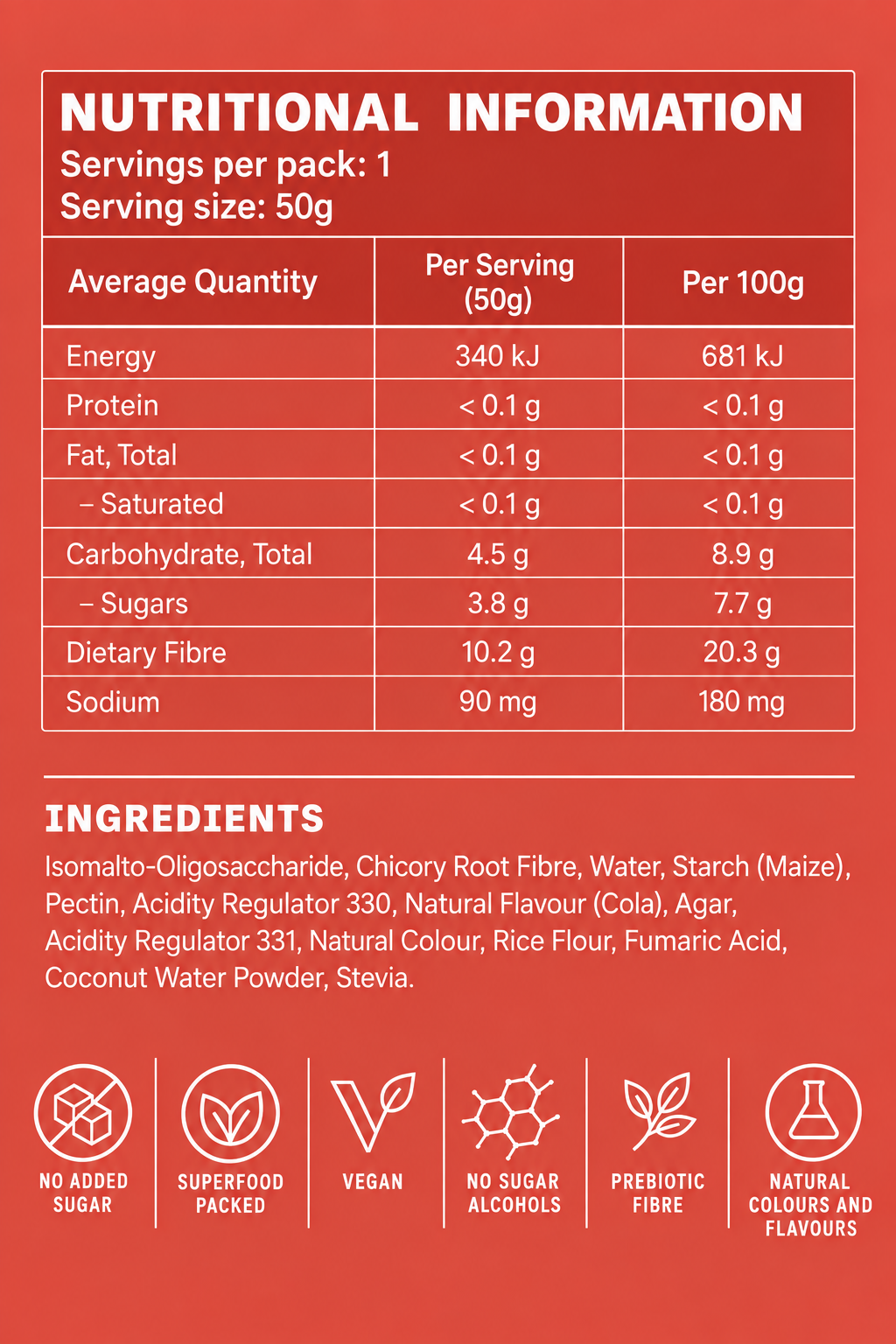 Nutrition Information Panel